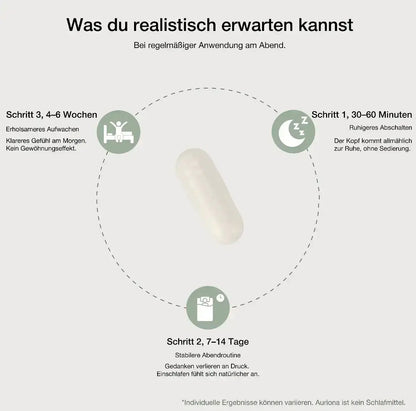 Stoppe Melatonin. Wach klar auf.