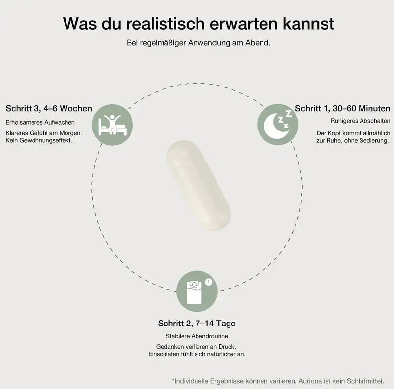 Stoppe Melatonin. Wach klar auf.